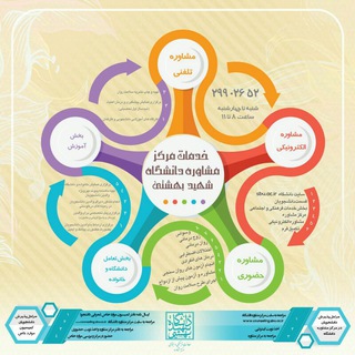 مرکز مشاوره و سبك زندگي دانشگاه شهید بهشتی (@sbucounseling)