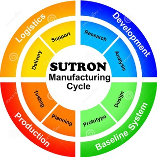 SUTRON1_allproducts (@sutron)