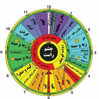 طب اسلامی (عطاری گلبرگ) (@tebesonatigolbarg)
