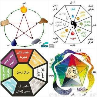 عدد کوا و فنگ‌ شویی (@fengshui2019)