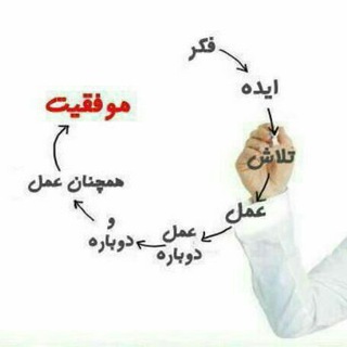 تپش موفقیت (@joinchat/cl6q_twrdsu0swz6u4dlow)