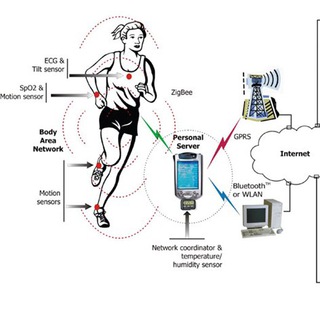 فناوریهای پوشیدنی (@wearable_technology)