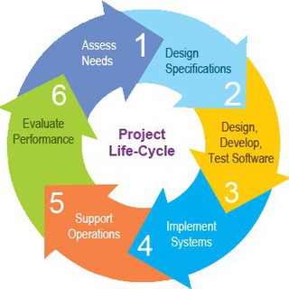🔵 SYSTEMS ANALYSIS AND DESIGN METHODS (@systemanalysis)
