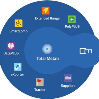 Totalmateria.com (@totalmateria)