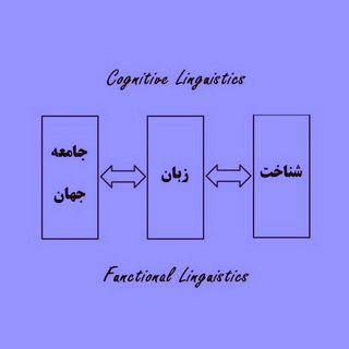زبانشناسی شناختی و نقشگرا (@cog_linguistics)