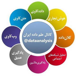 Data Science (@dataanalysis)