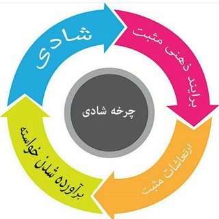 حال خوب رابرای خودت درست کن (@depenpency)