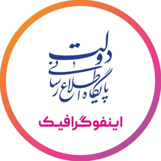 پایگاه اطلاع رسانی دولت (اینفوگرافیک) (@infopad)