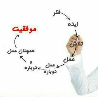 مشاوره و راهنمایی رهنما (@rahnemacenter)