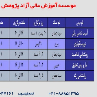 دپارتمان دکتری روانشناسی و مشاوره (@ravandoctora)