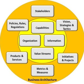 Business Architecture (@business_architecture)