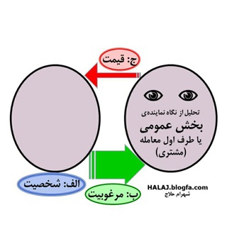 حلاج مناقصات و معاملات (@halajmonaghesat)
