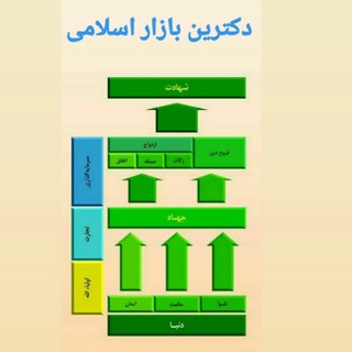 دکترین بازار (@i_m_doctrine)
